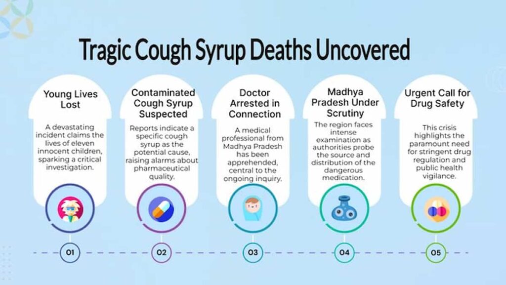 Cold & cough medicine for kids under 5