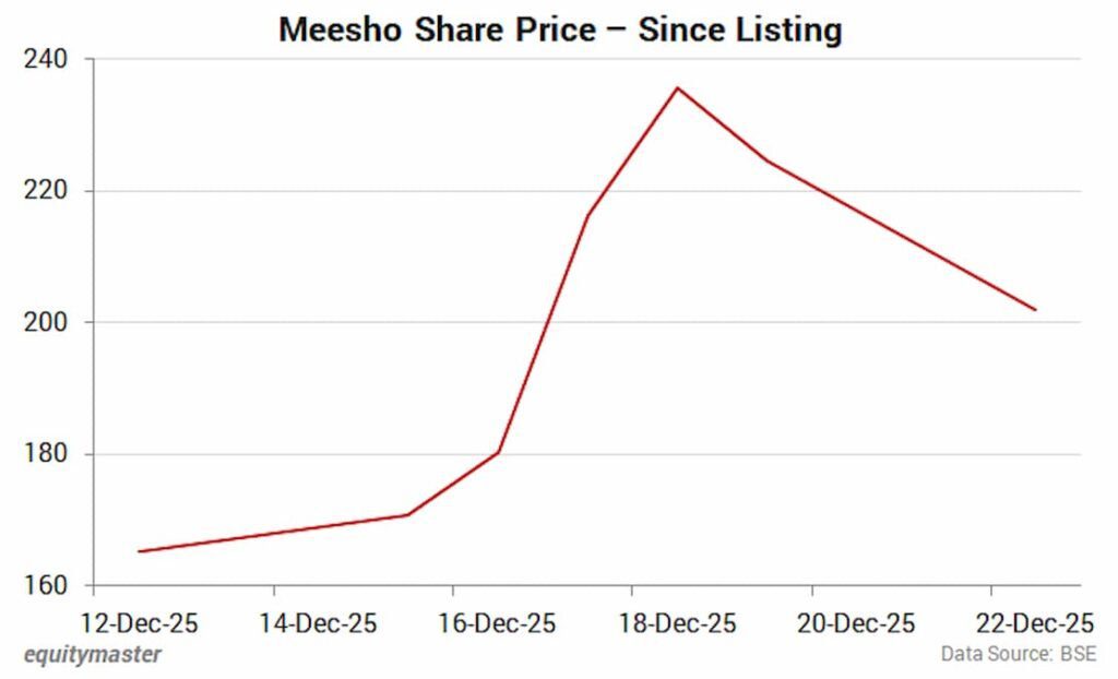 IndiaWorld IndiaWorld